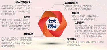 中小微企業可獲得最高2000萬和1000萬綜合融資,在金融超市讓 知識產權 變 資本