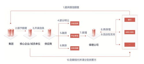 區(qū)塊鏈能解決中小企業(yè)融資困境 這家創(chuàng)業(yè)公司正探索更多產(chǎn)業(yè)場(chǎng)景