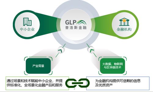 中小企業(yè)融資問(wèn)題再被提及,來(lái)看普洛斯金融是如何解決的