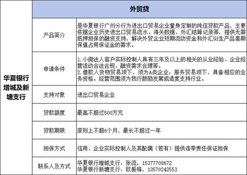 增城區外貿企業金融服務產品匯編