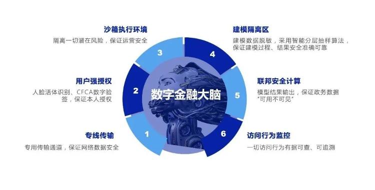 數(shù)字賦能破解中小企業(yè)融資難題 濰坊的創(chuàng)新實(shí)踐