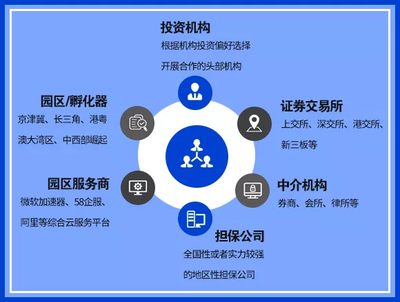 科技金融新篇章 招行攜手30家伙伴共建聯(lián)盟，破解中小企業(yè)融資難題