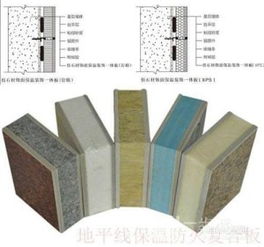 外墻保溫裝飾一體板 現代建筑節能與美觀的完美融合